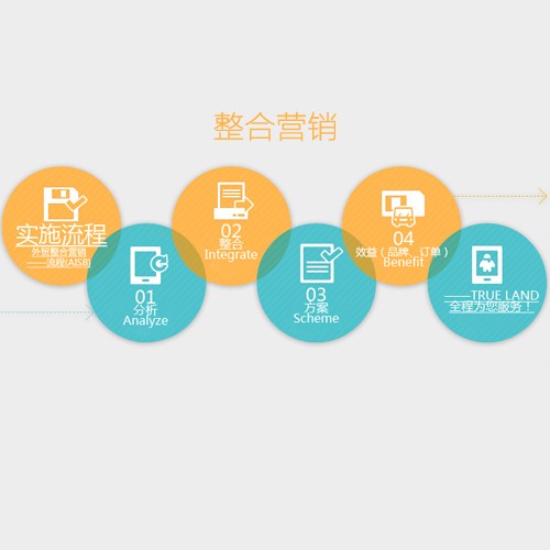 杭州公司網絡營銷推廣攻略 SEM vs 整合營銷與后勤管理實踐