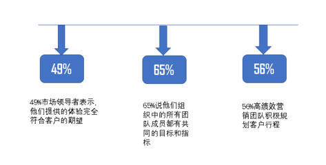品牌如何管理消費者期望值？——從承諾到交付的藝術